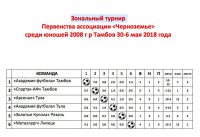 02. Итоговая таблица 2008